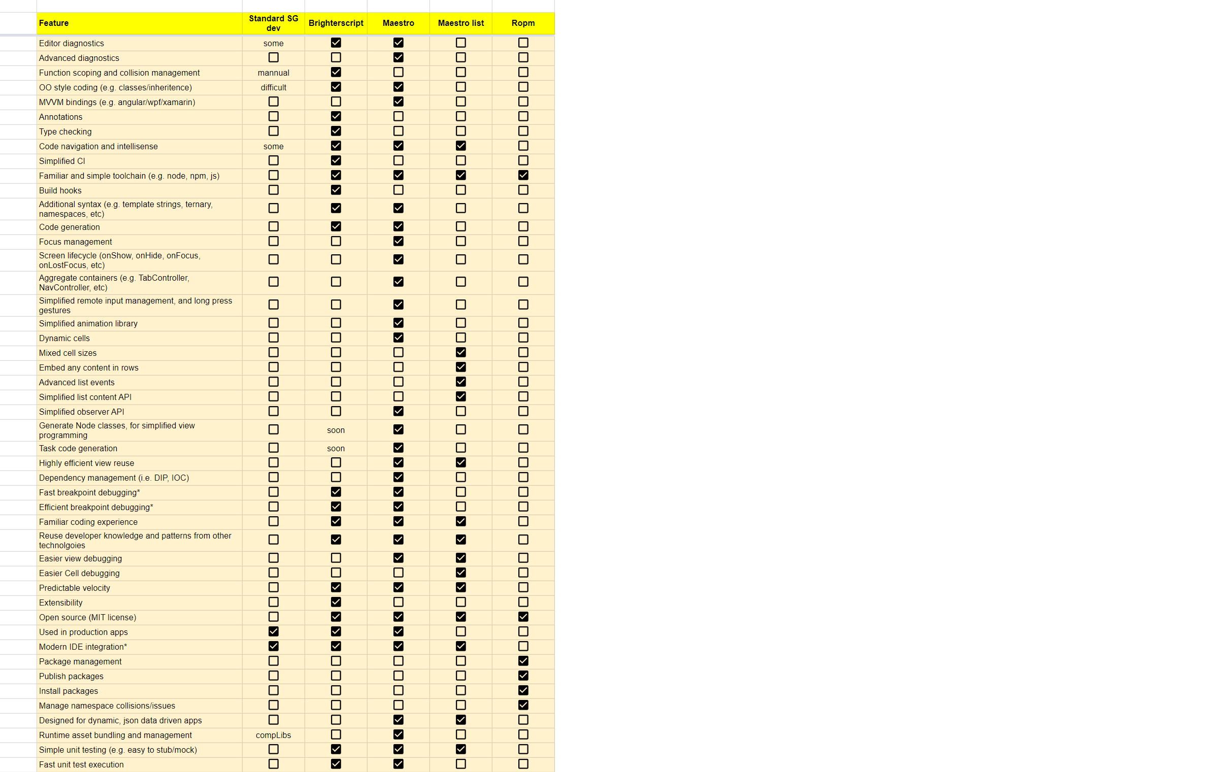 Tech comparison table of tech comparisons